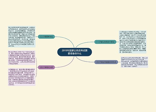 2019年国家公务员考试需要准备些什么