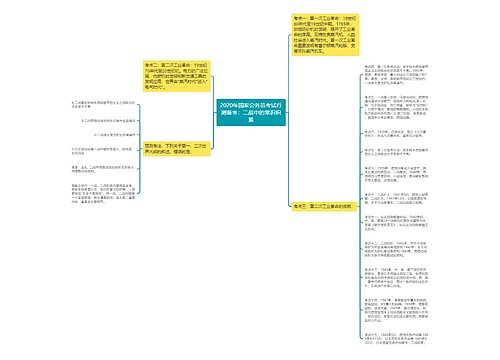 2020年国家公务员考试行测备考：二战中的常识积累