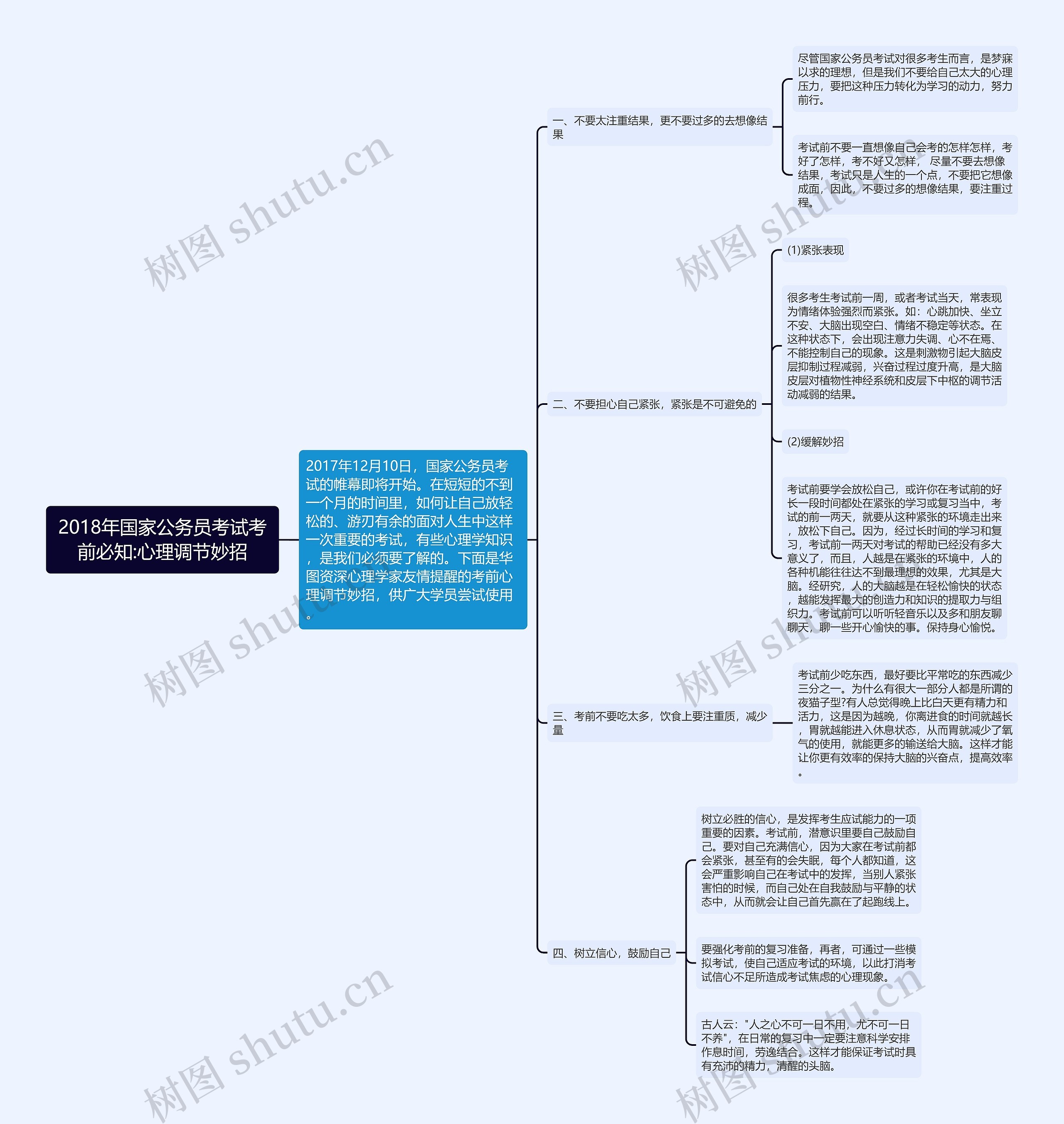 2018年国家公务员考试考前必知:心理调节妙招思维导图