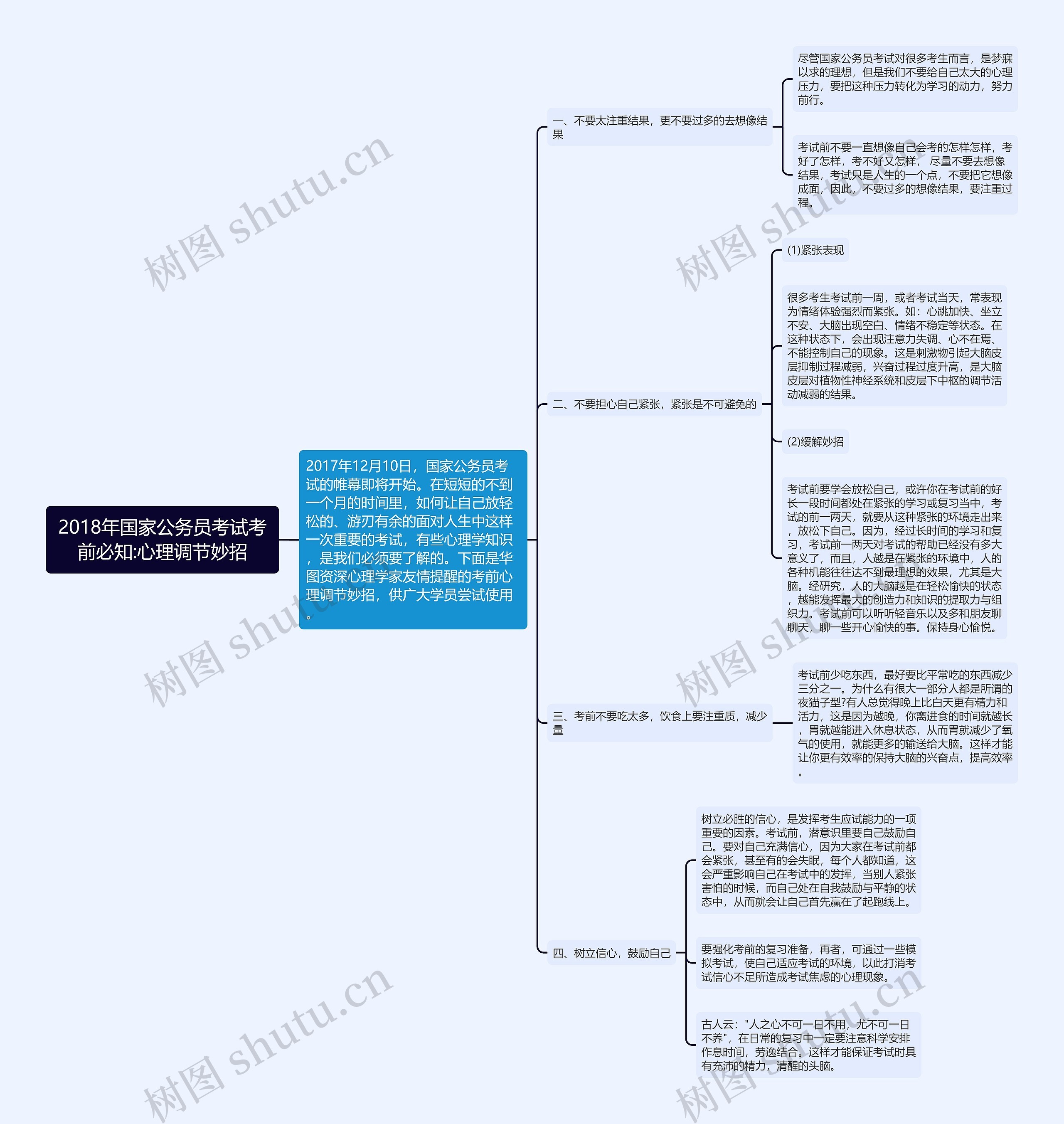 2018年国家公务员考试考前必知:心理调节妙招 2018年国家公务员考试考前必知:心理调节妙招
