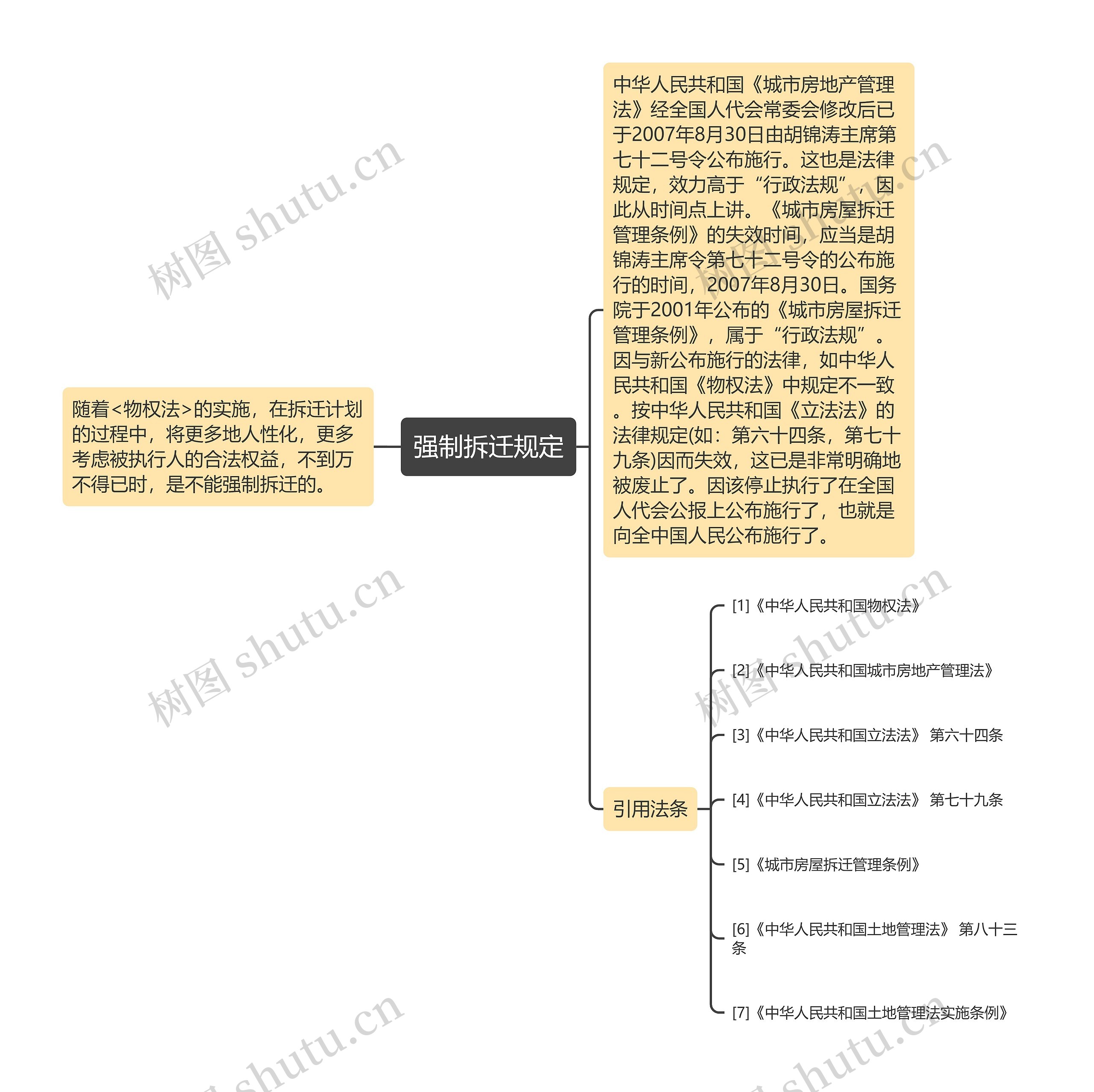 强制拆迁规定