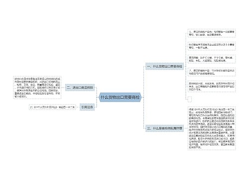 什么货物出口需要商检