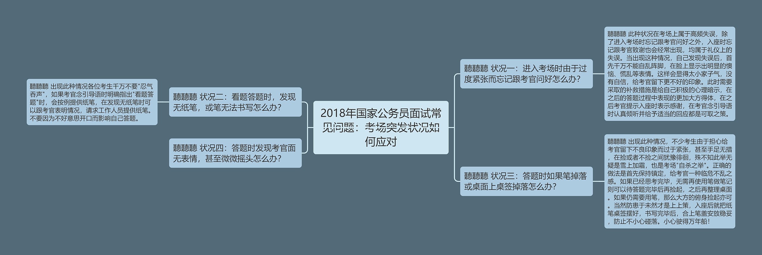 2018年国家公务员面试常见问题：考场突发状况如何应对