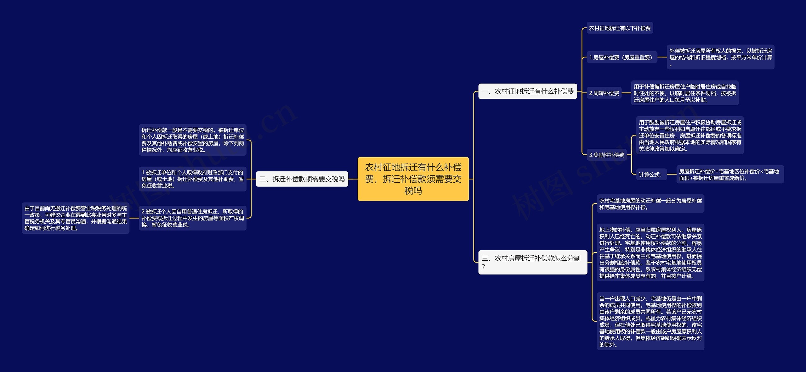 农村征地拆迁有什么补偿费,拆迁补偿款须需要交税吗 农村征地拆迁有什么补偿费,拆迁补偿款须需要交税吗