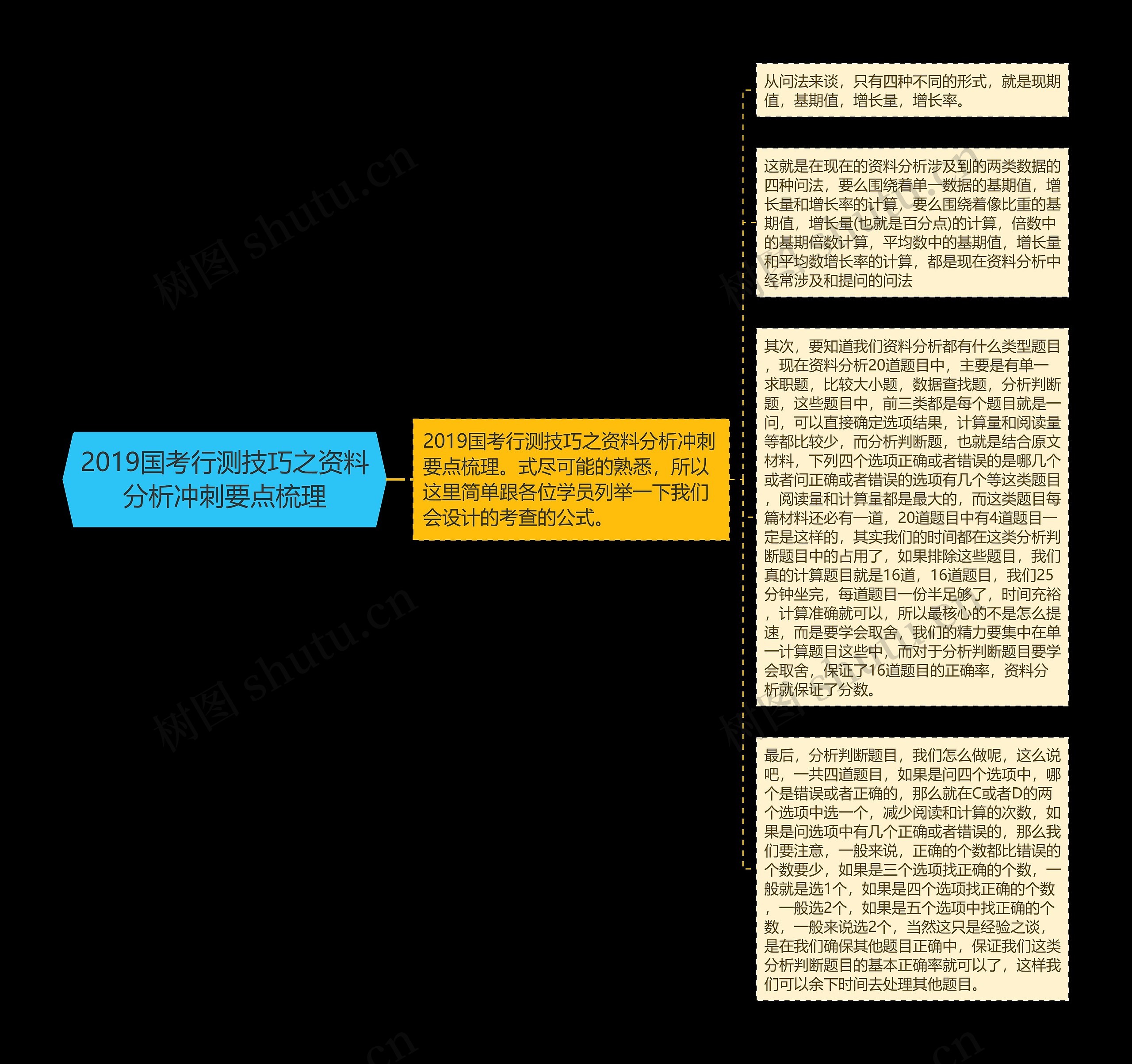 2019国考行测技巧之资料分析冲刺要点梳理思维导图