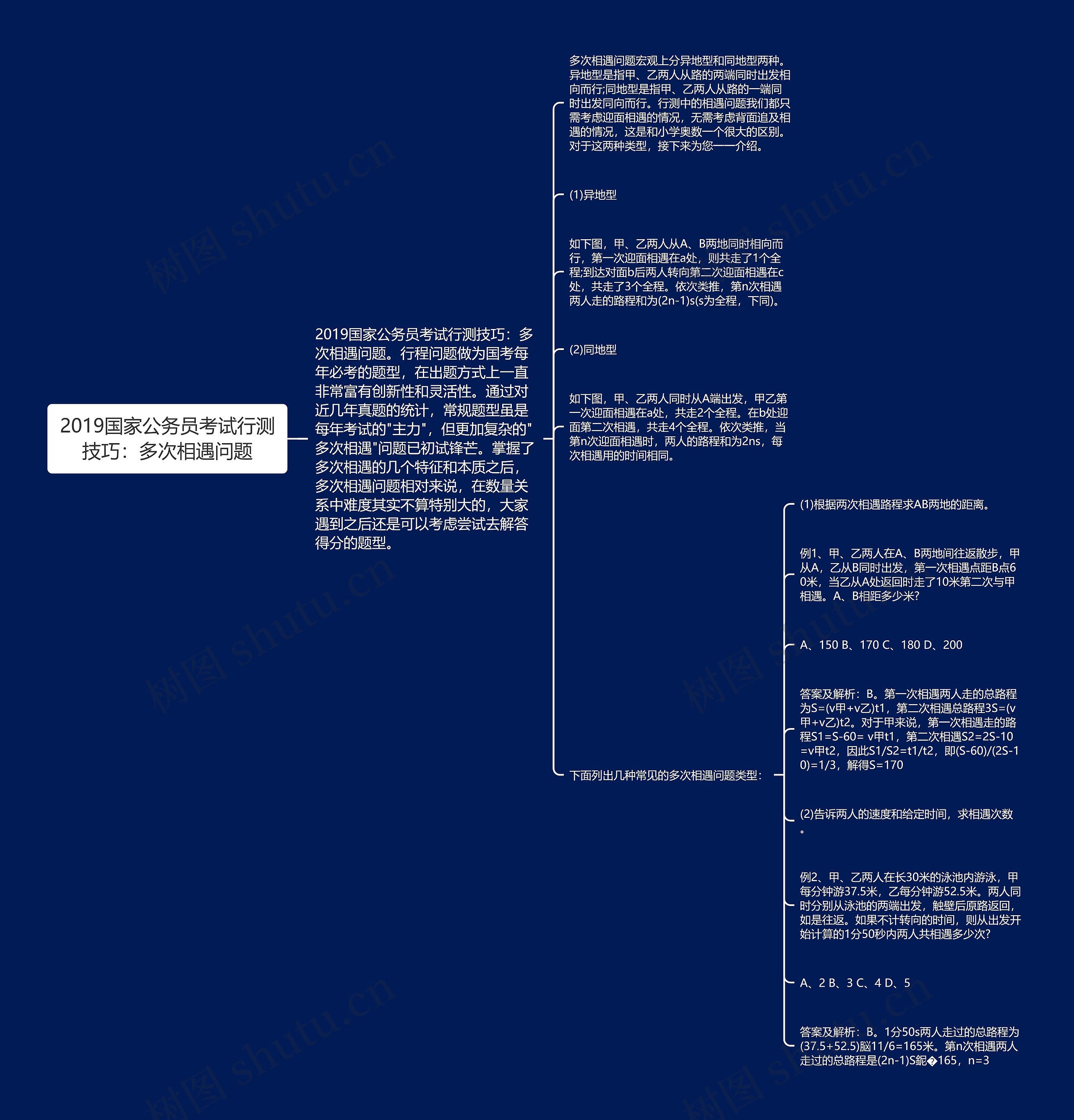 2019国家公务员考试行测技巧：多次相遇问题思维导图