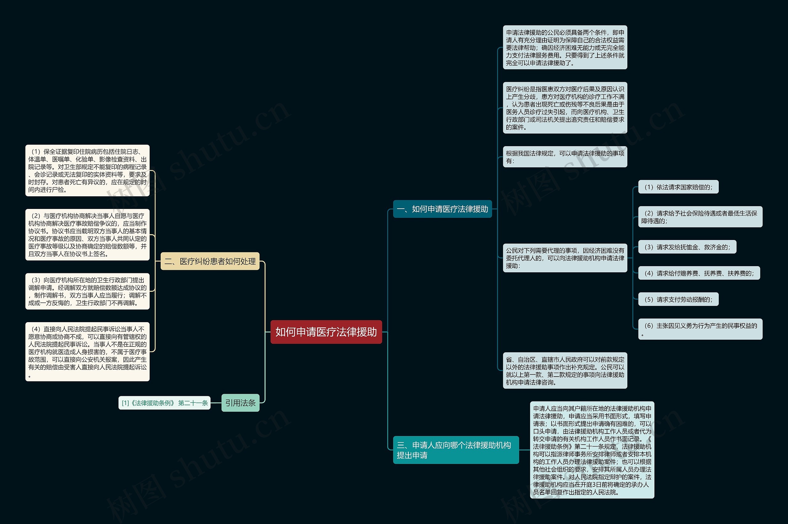 如何申请医疗法律援助 如何申请医疗法律援助