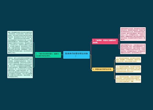 聘请律师前要做哪些准备？ 
