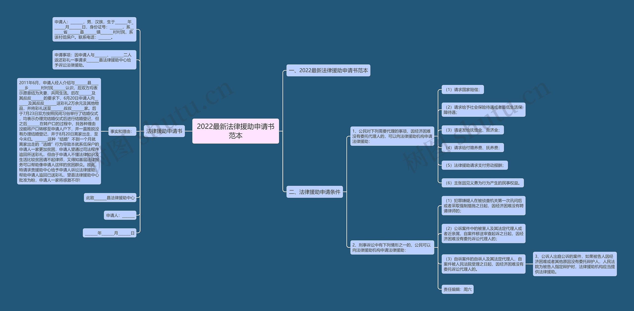 2022最新法律援助申请书范本