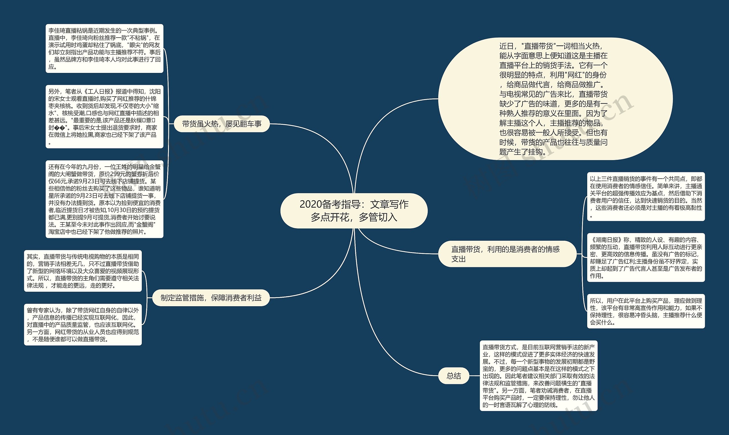 2020备考指导：文章写作多点开花，多管切入