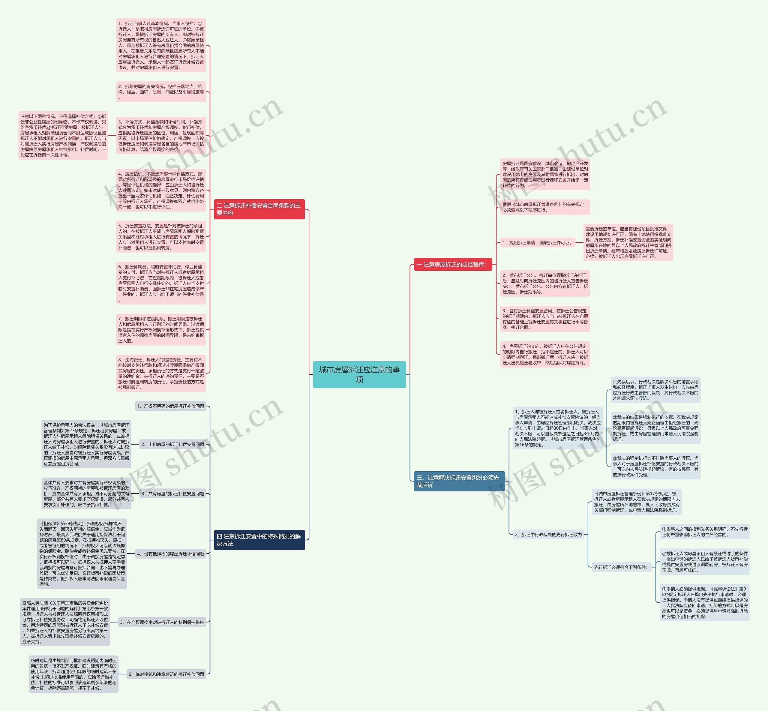 城市房屋拆迁应注意的事项思维导图