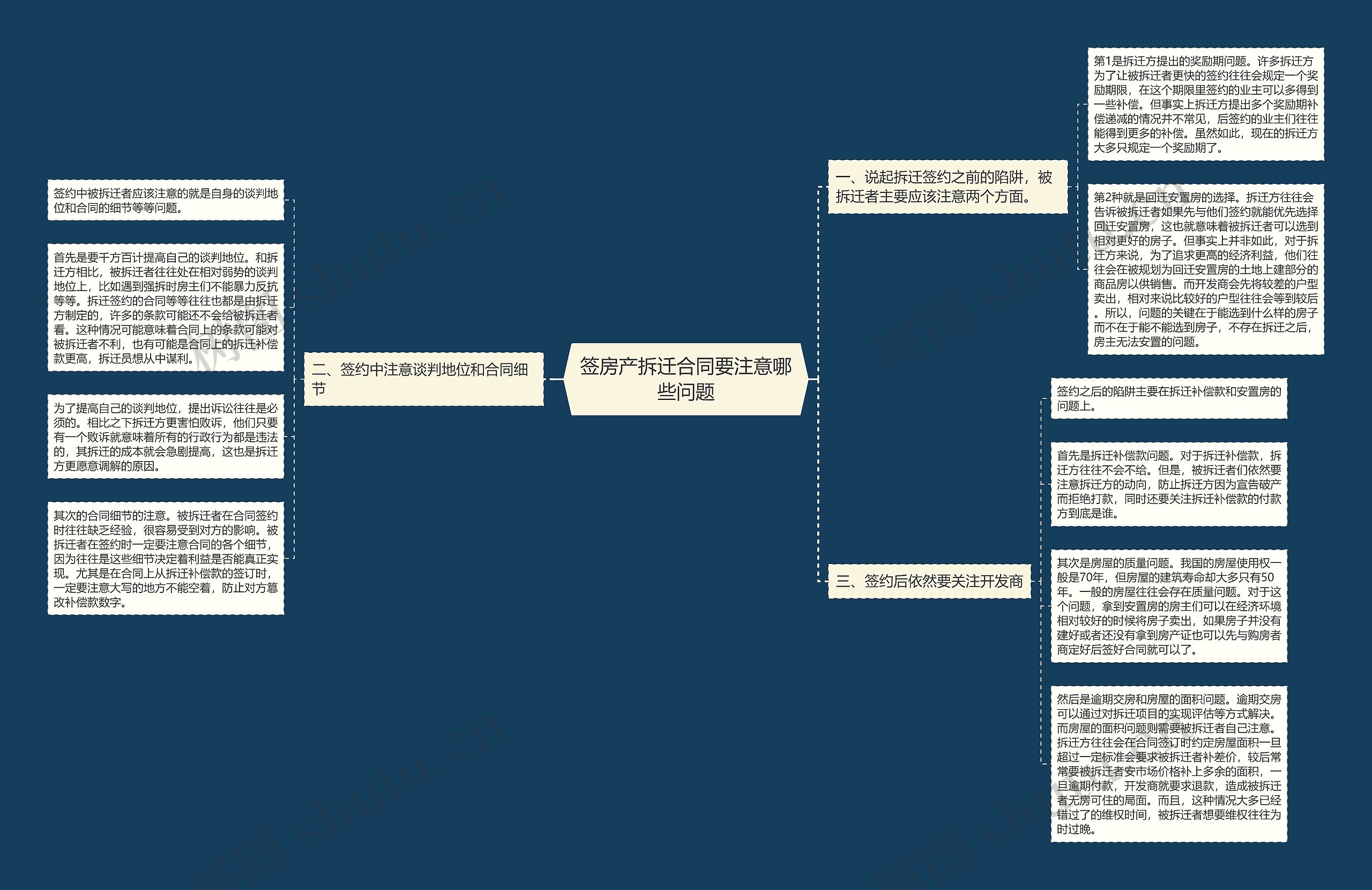 签房产拆迁合同要注意哪些问题思维导图
