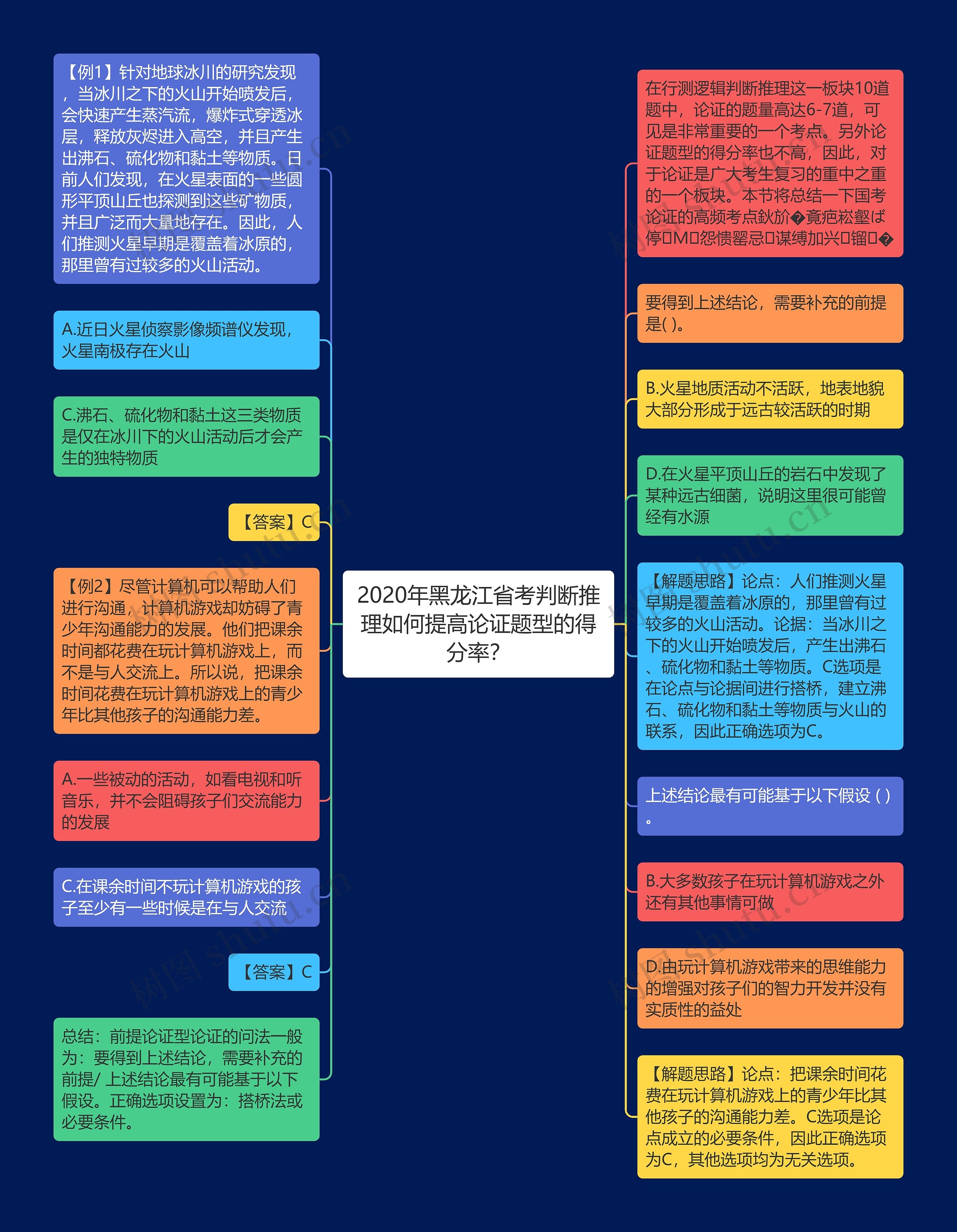 2020年黑龙江省考判断推理如何提高论证题型的得分率？