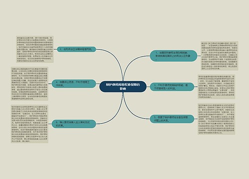 辩护律师阅卷权难保障的影响