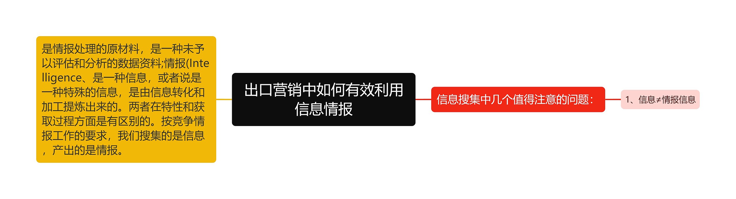 出口营销中如何有效利用信息情报