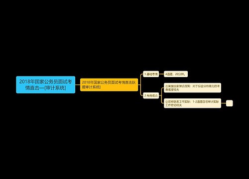 2018年国家公务员面试考情直击—[审计系统]