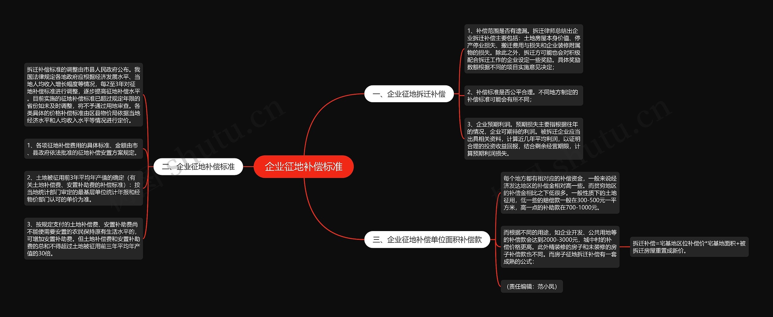 企业征地补偿标准