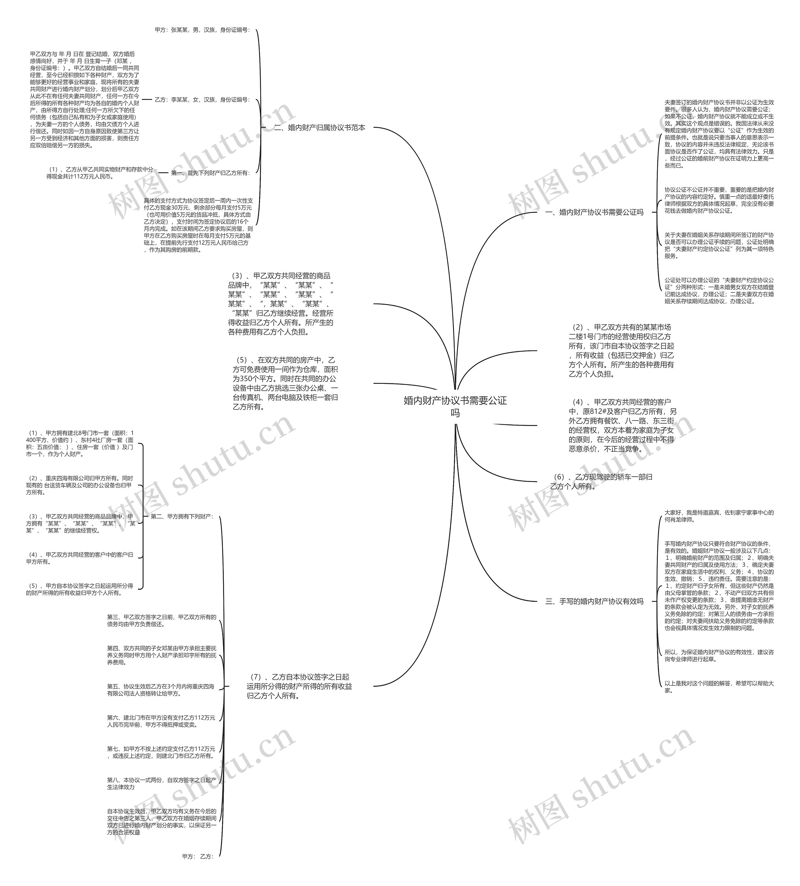 婚内财产协议书需要公证吗思维导图