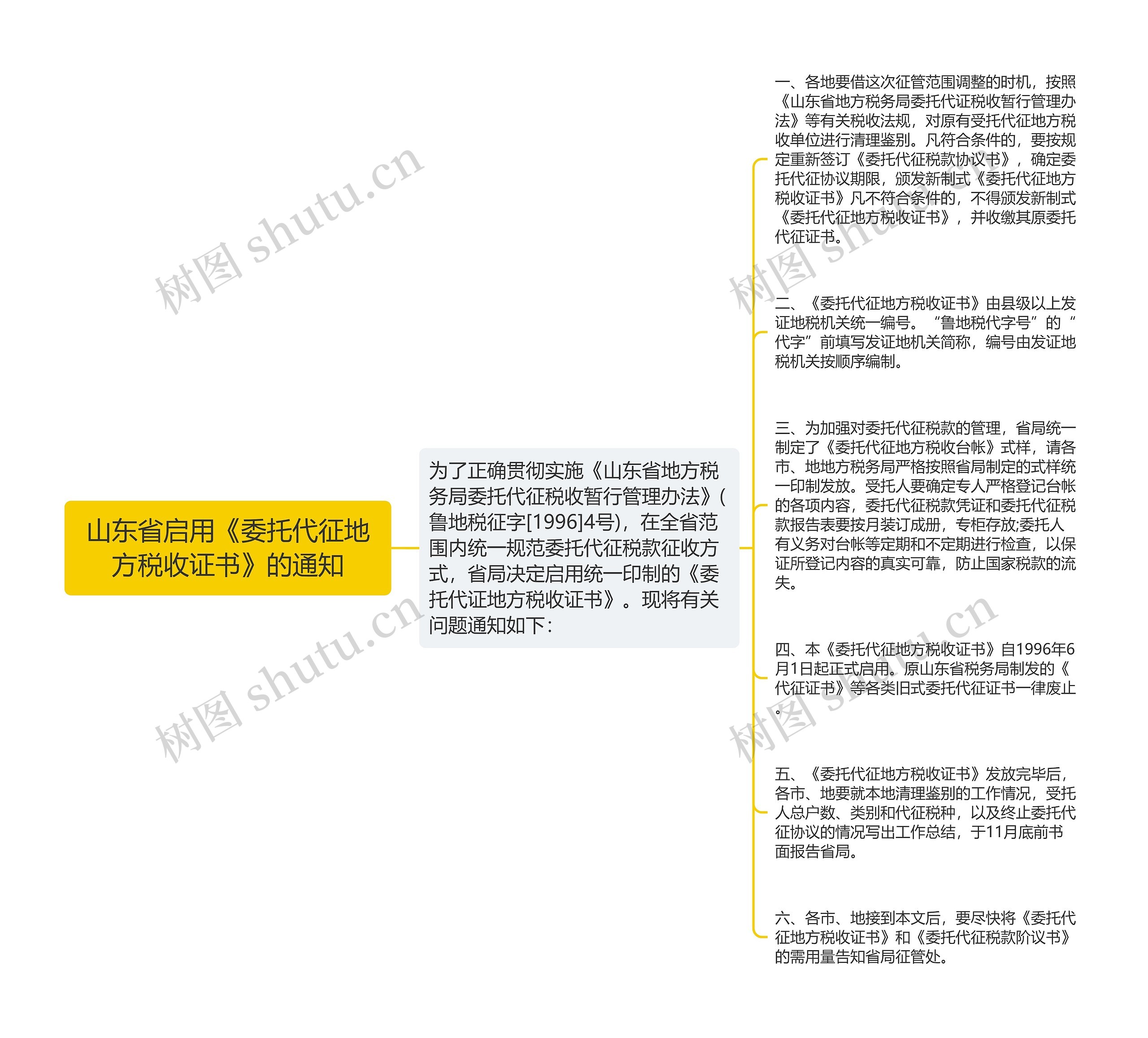 山东省启用《委托代征地方税收证书》的通知