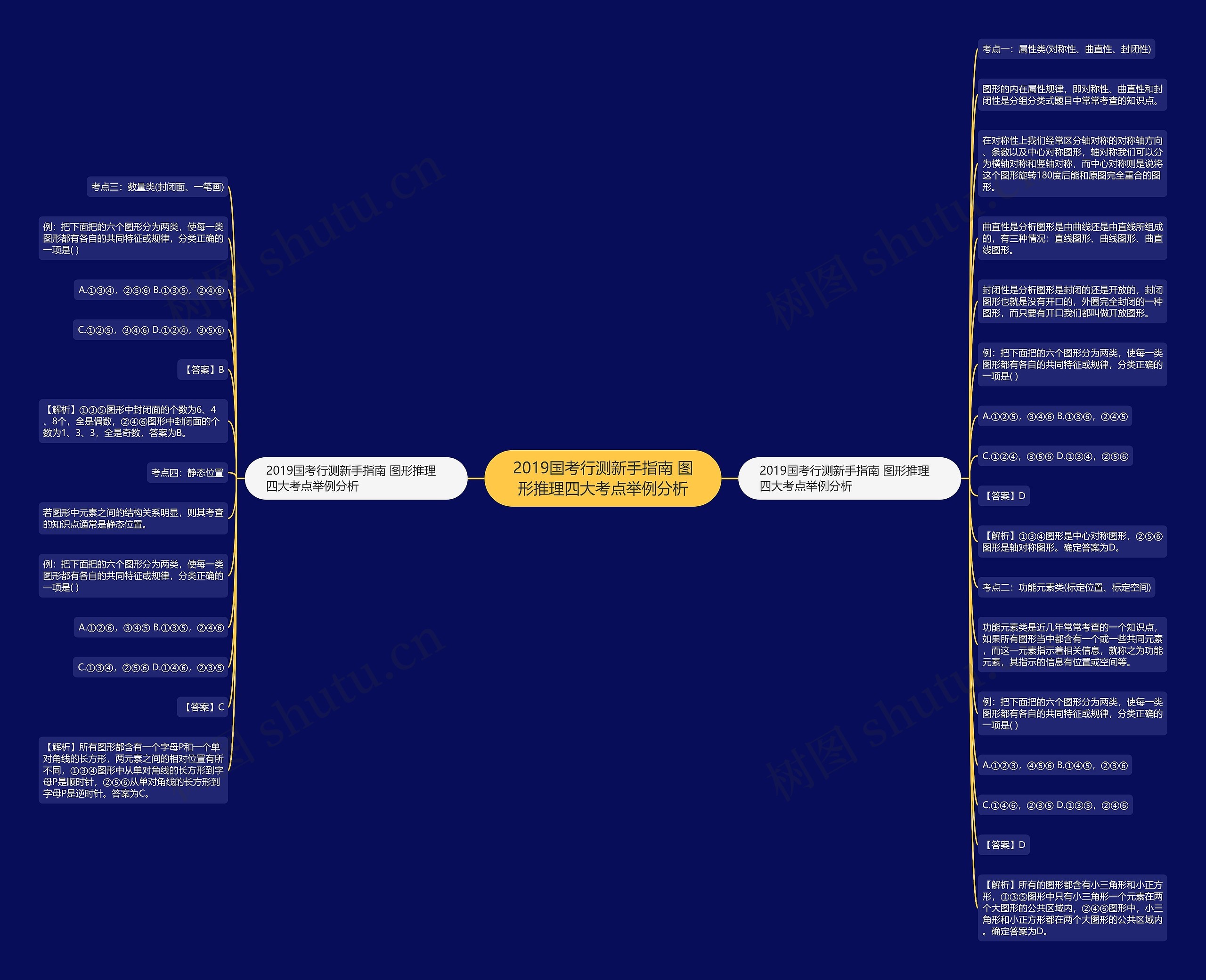 2019国考行测新手指南 图形推理四大考点举例分析 2019国考行测新手指南 图形推理四大考点举例分析