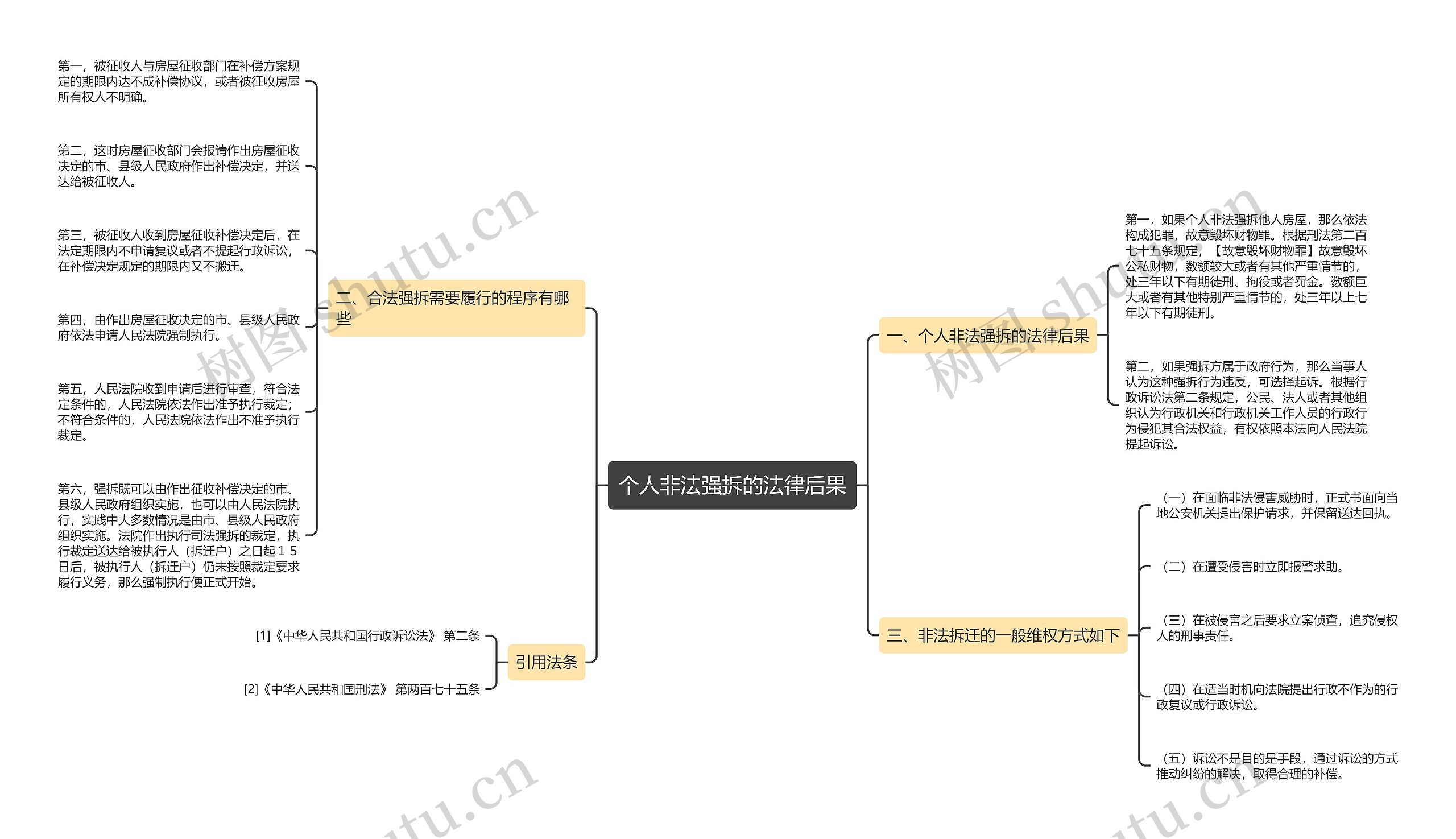个人非法强拆的法律后果思维导图