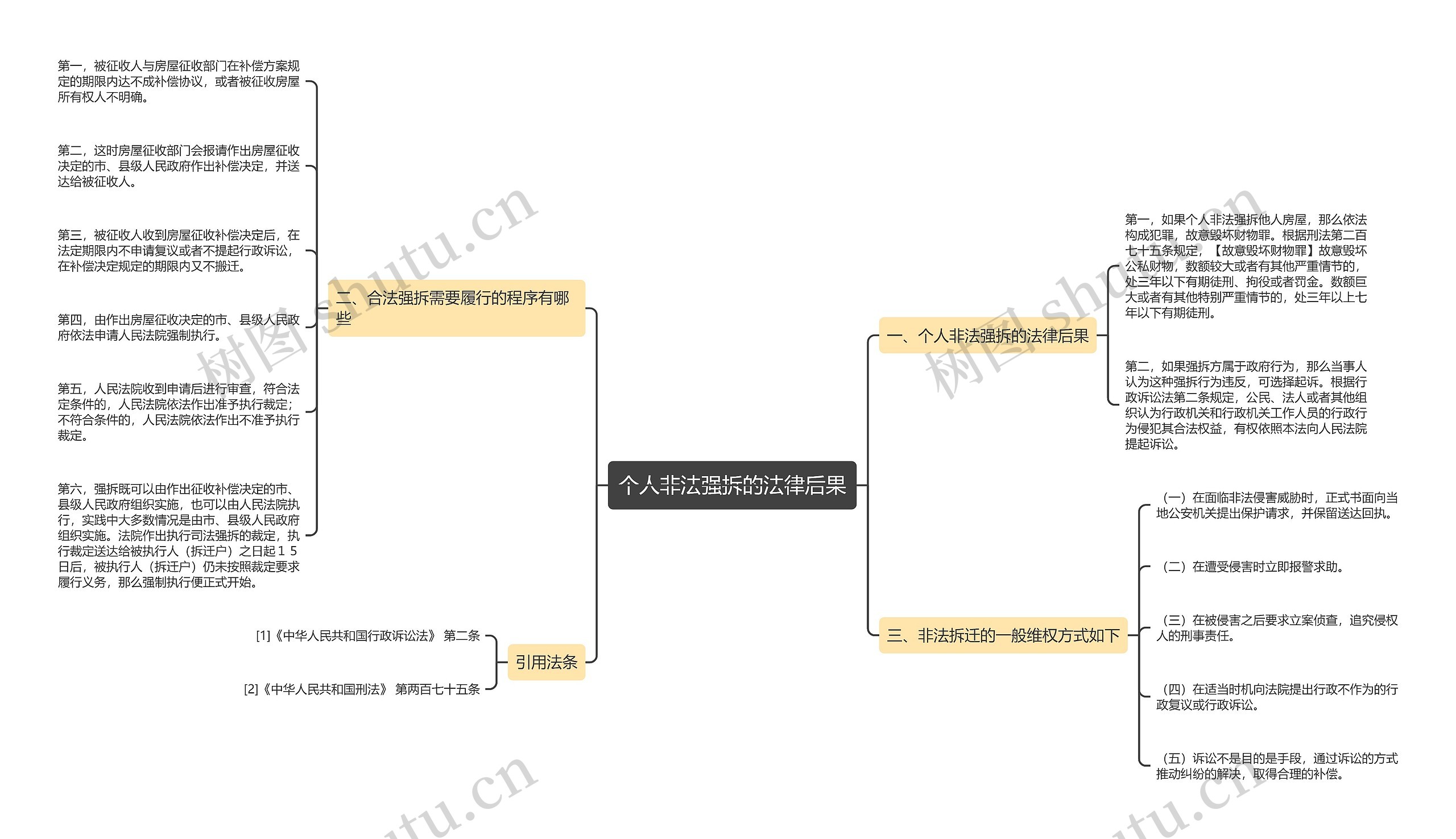 个人非法强拆的法律后果 个人非法强拆的法律后果