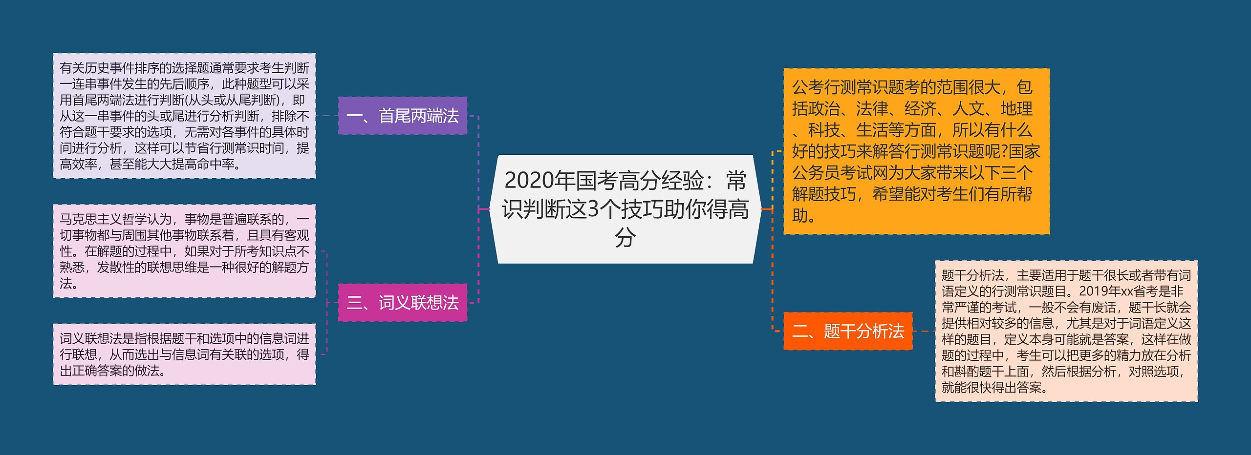 2020年国考高分经验：常识判断这3个技巧助你得高分