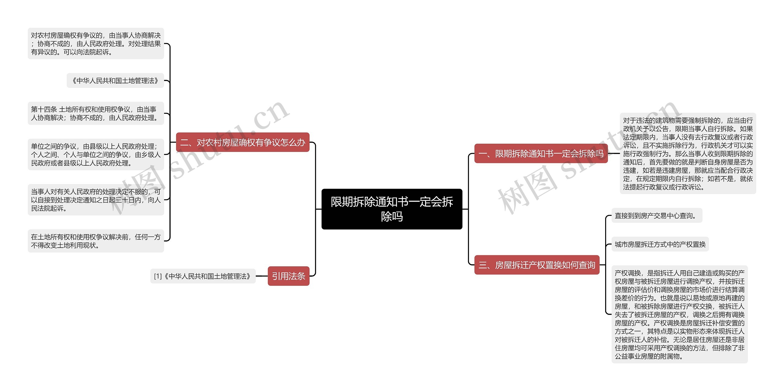 限期拆除通知书一定会拆除吗思维导图