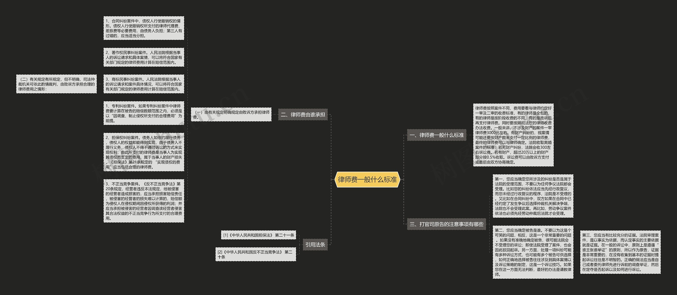 律师费一般什么标准思维导图