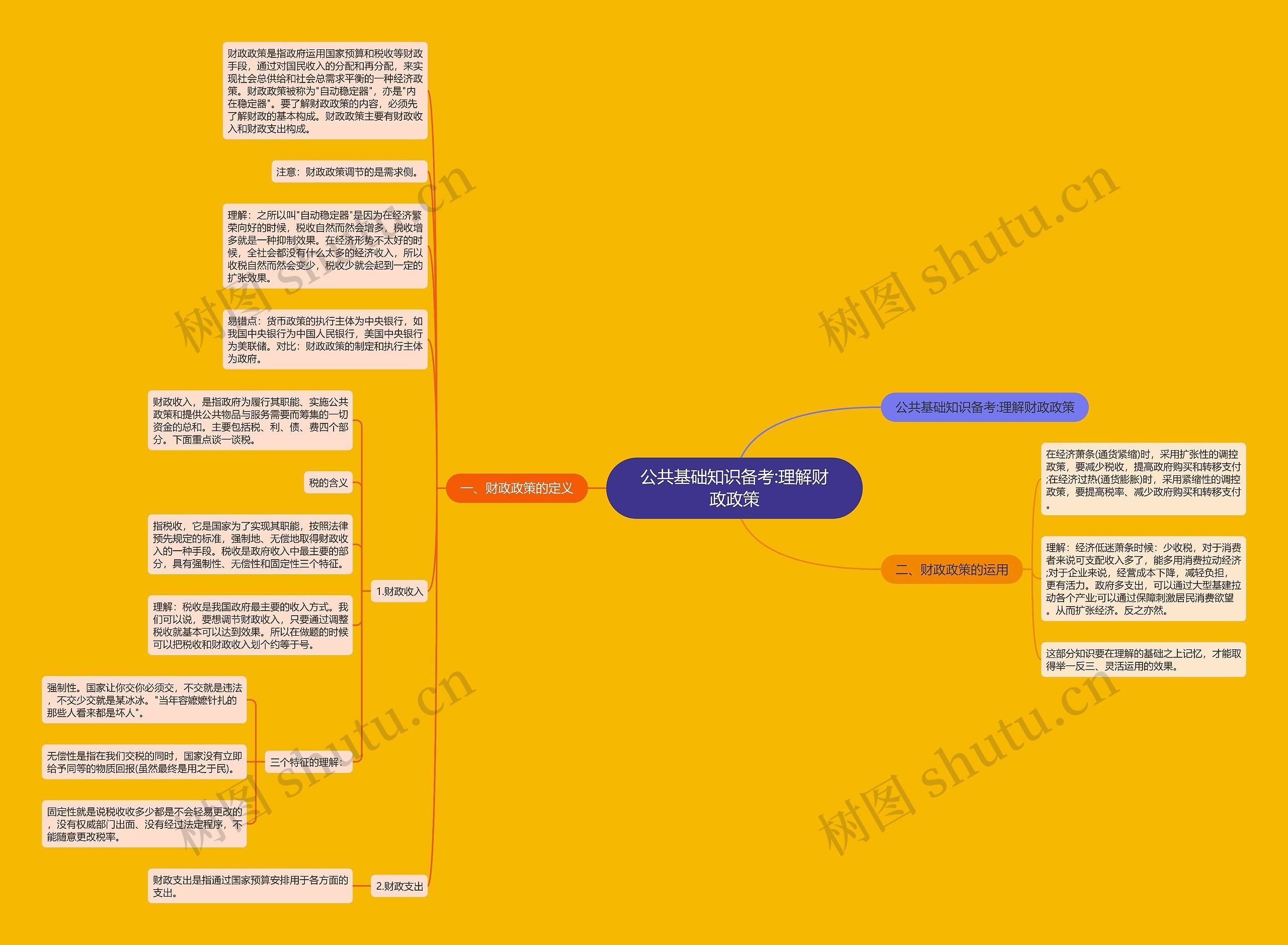 公共基础知识备考:理解财政政策思维导图