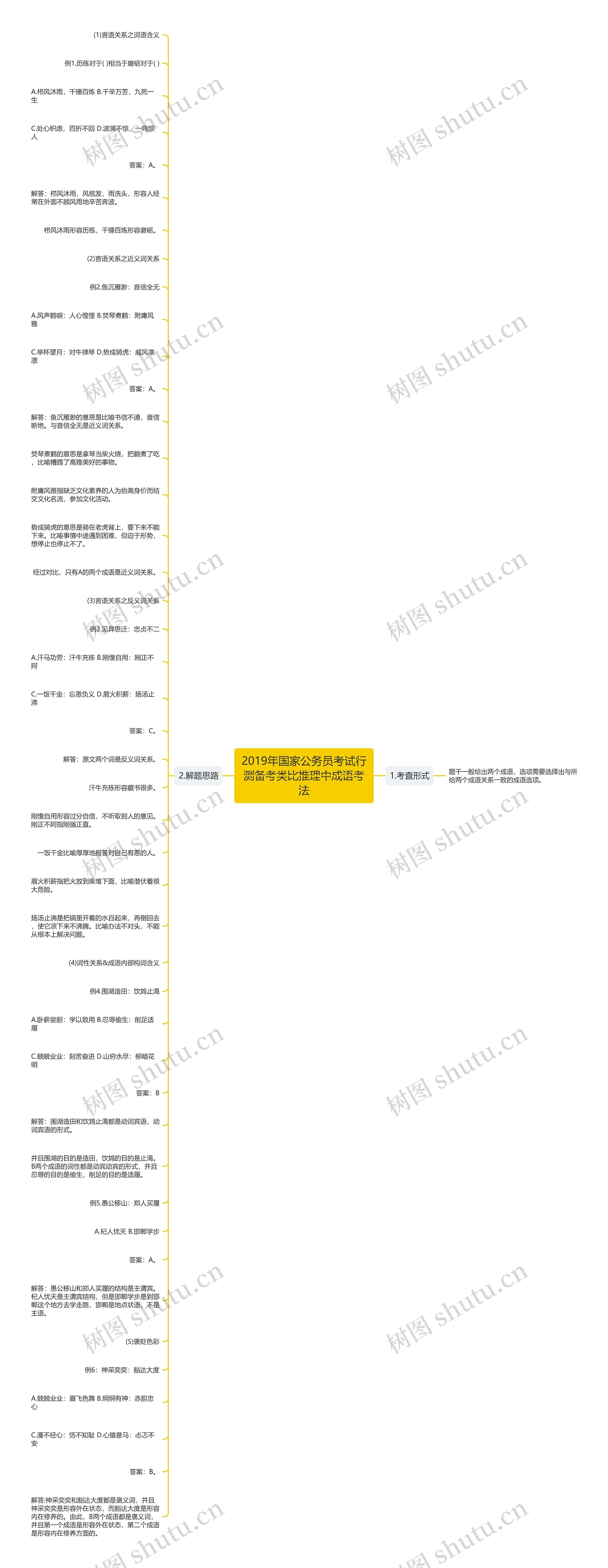 2019年国家公务员考试行测备考类比推理中成语考法