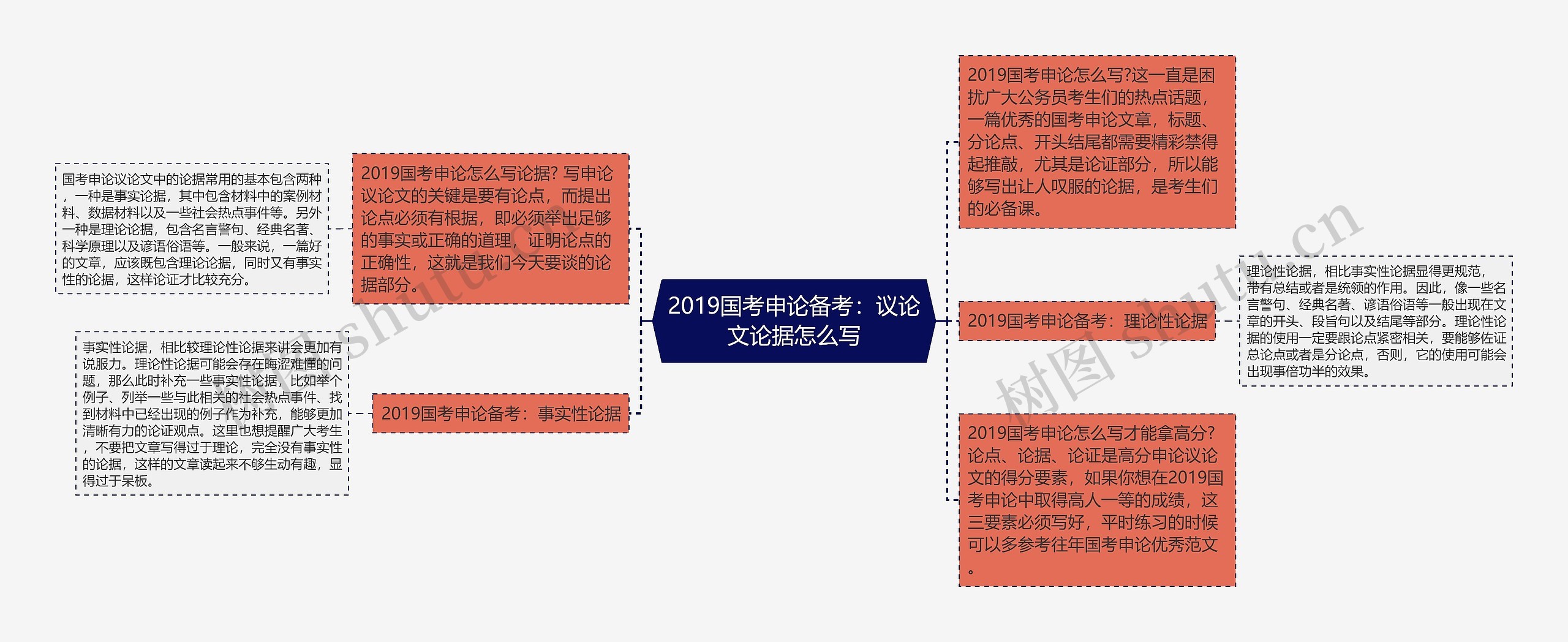 2019国考申论备考：议论文论据怎么写