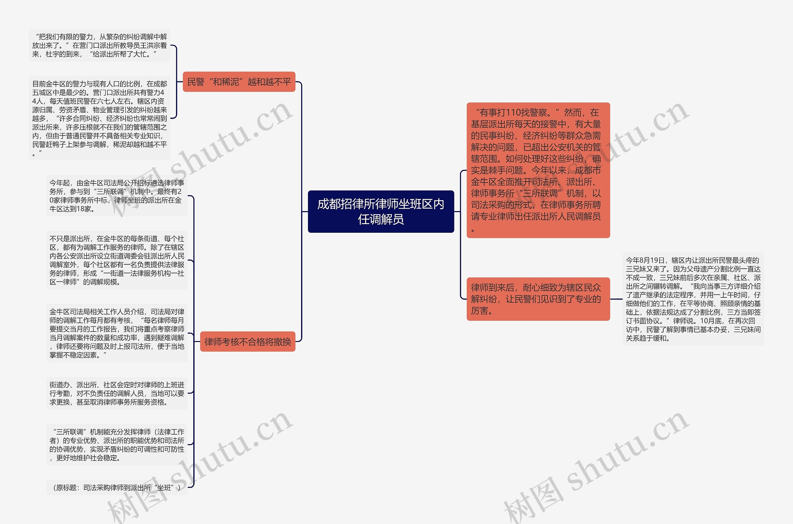 成都招律所律师坐班区内任调解员