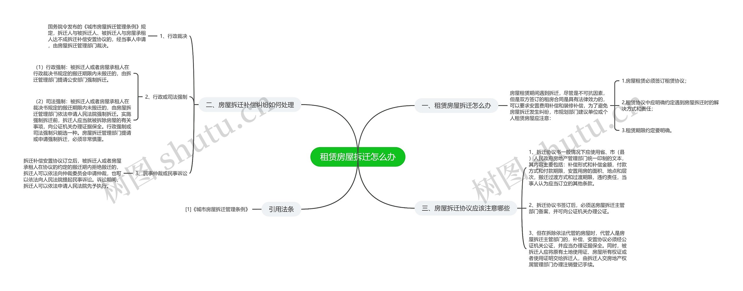 租赁房屋拆迁怎么办