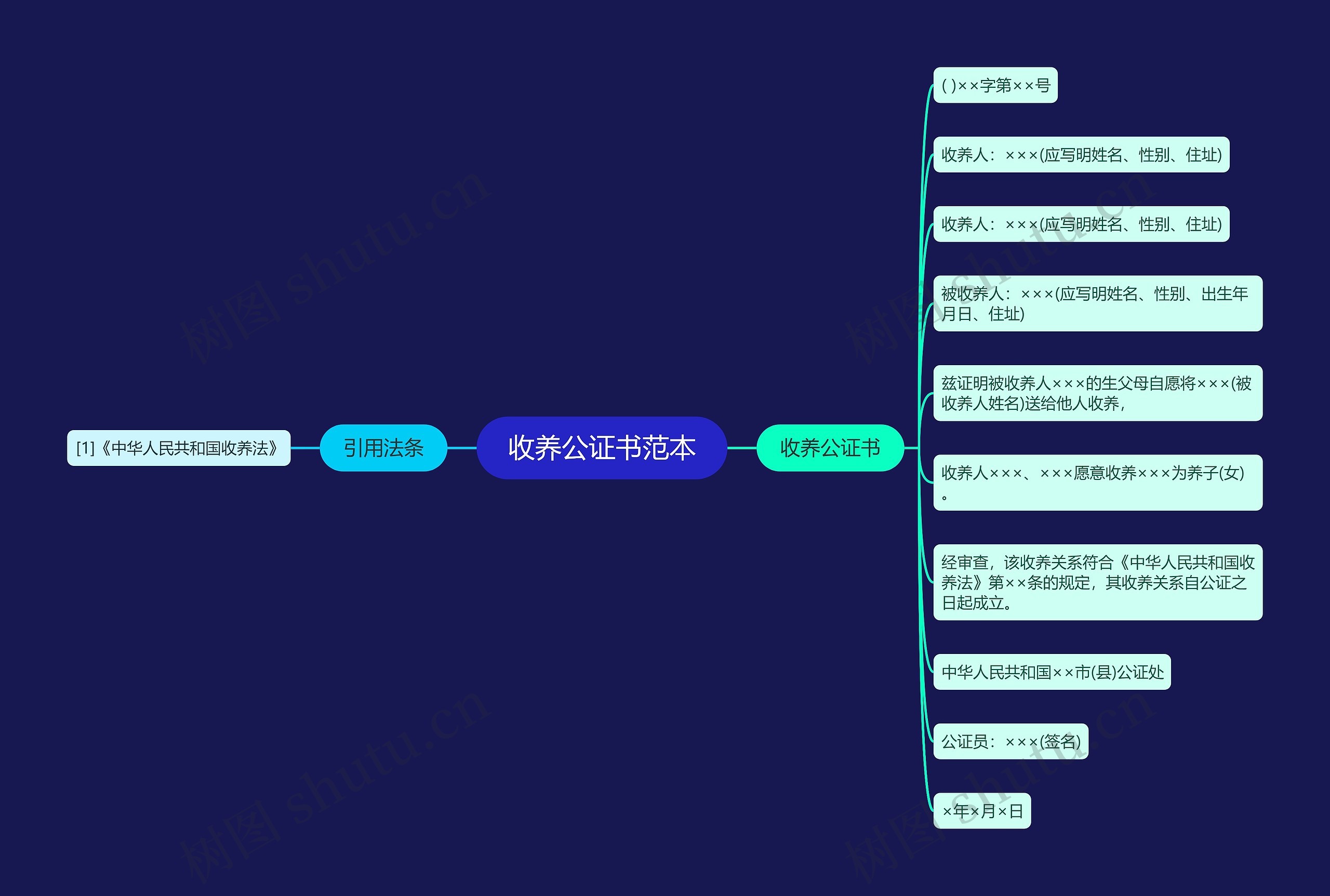 收养公证书范本