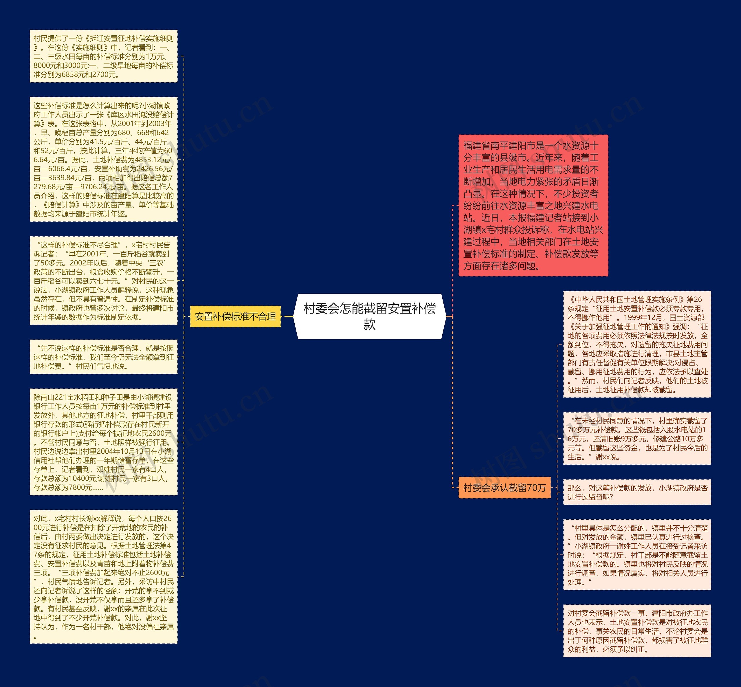 村委会怎能截留安置补偿款思维导图