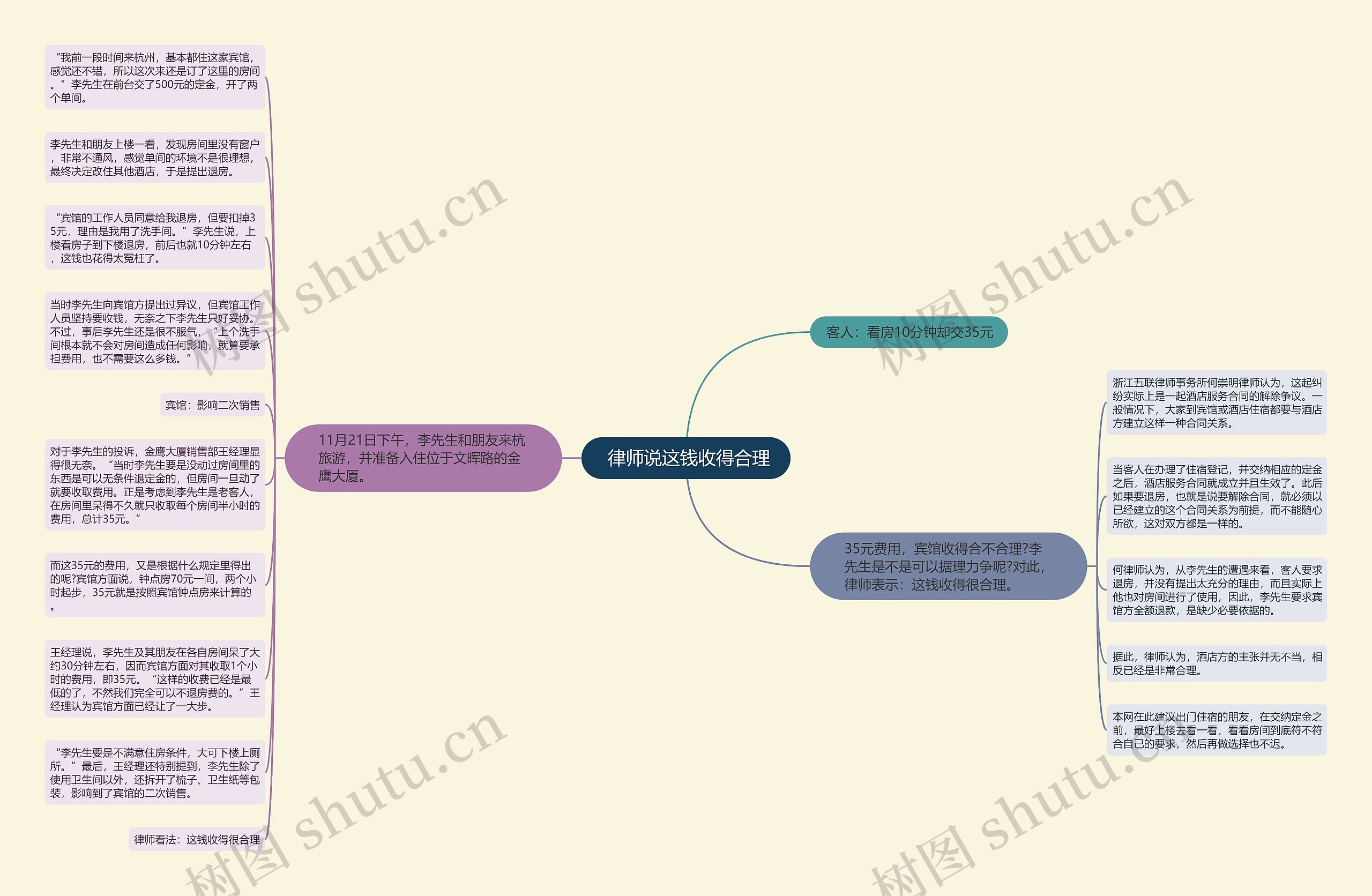  律师说这钱收得合理思维导图
