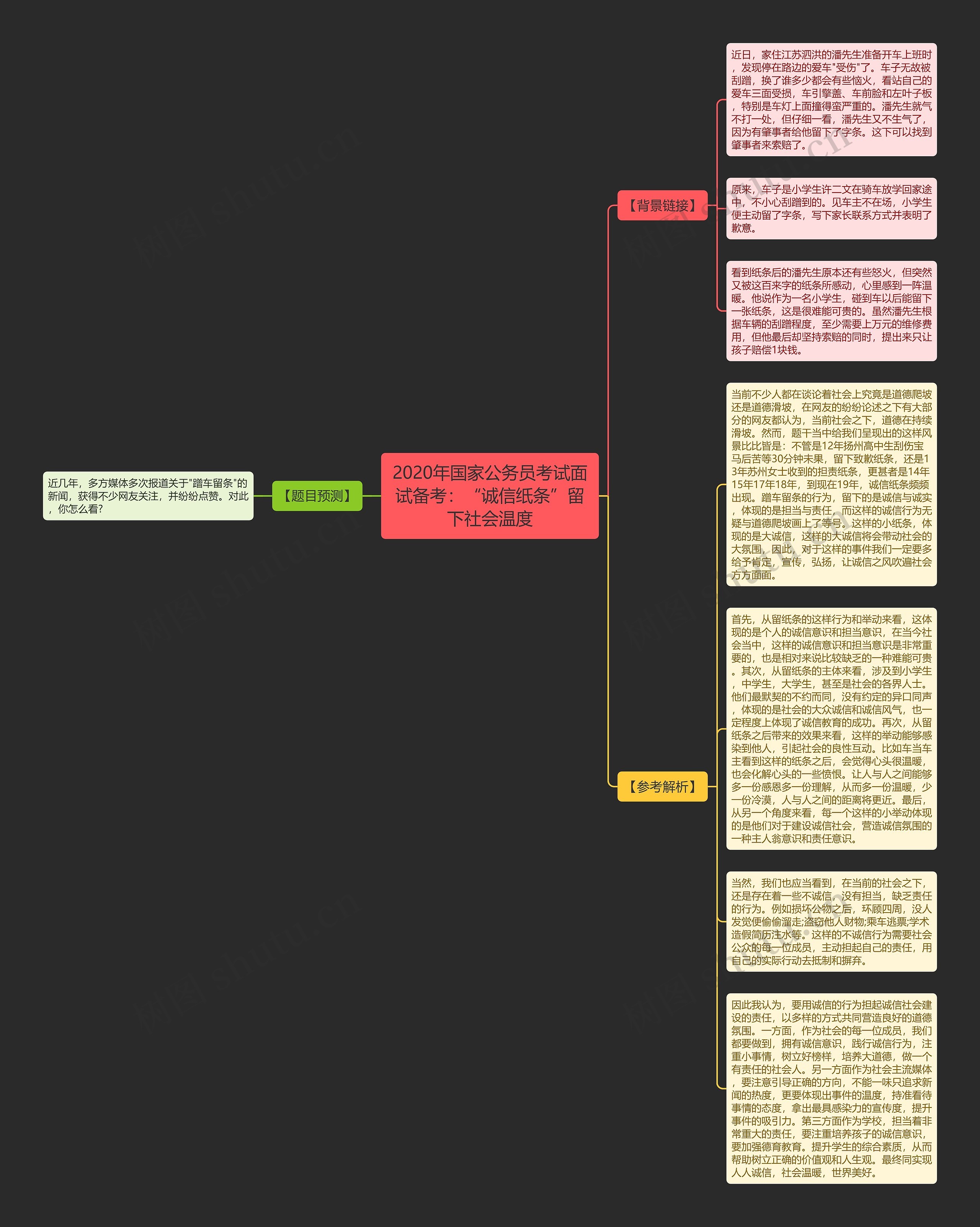 2020年国家公务员考试面试备考：“诚信纸条”留下社会温度思维导图
