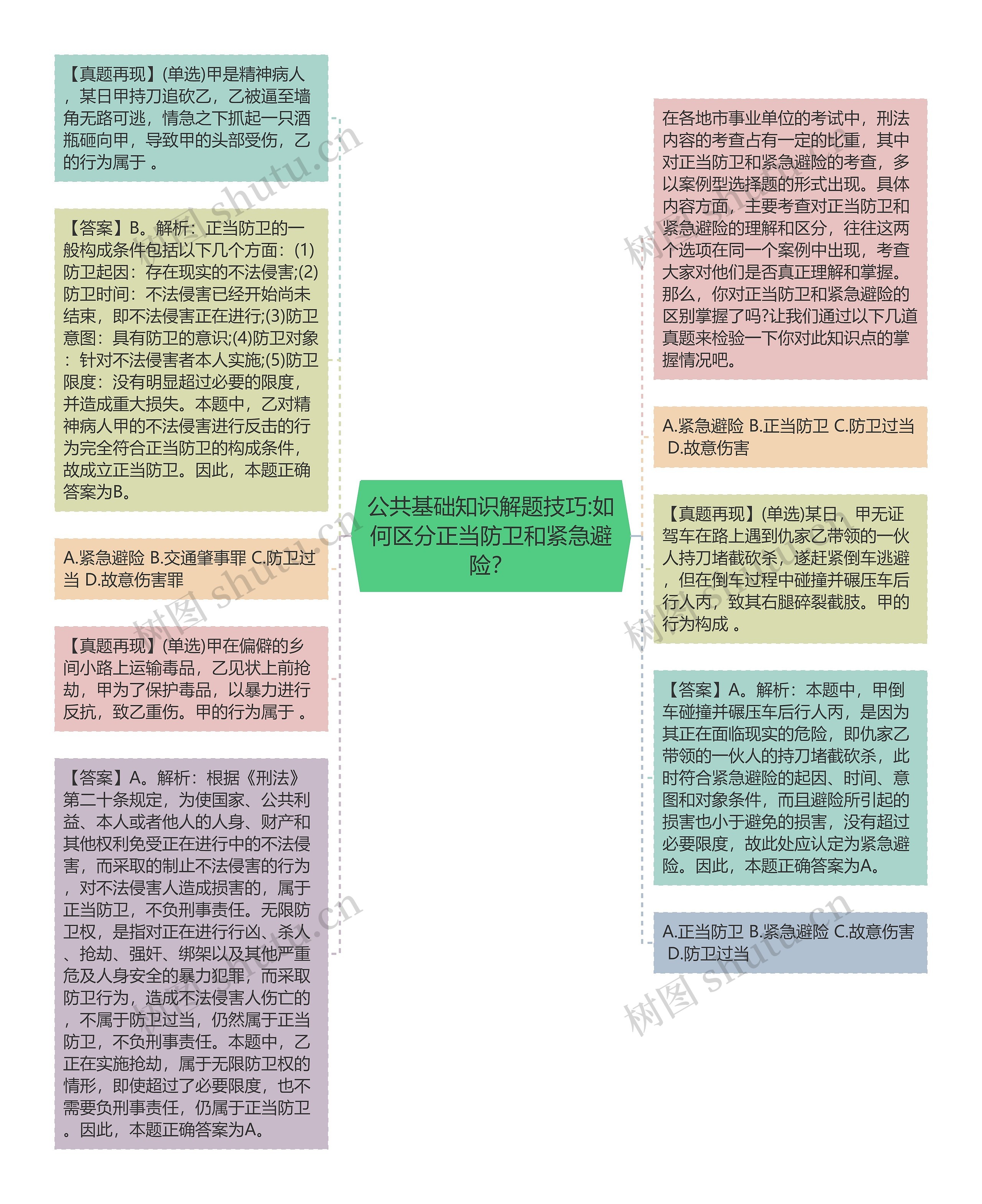 公共基础知识解题技巧:如何区分正当防卫和紧急避险？