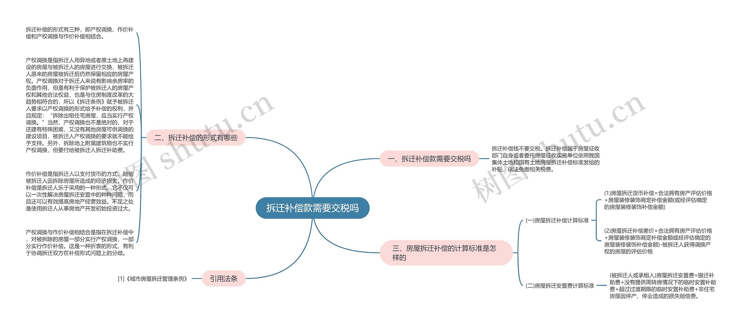 拆迁补偿款需要交税吗