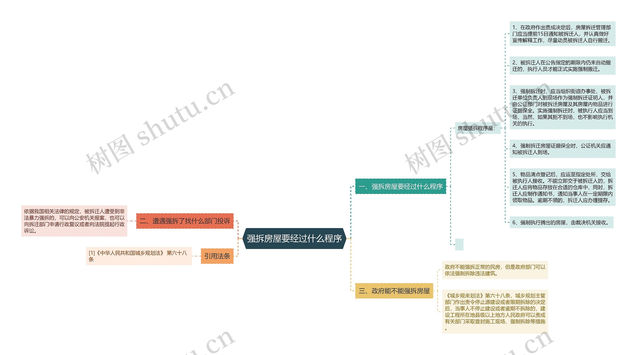 强拆房屋要经过什么程序