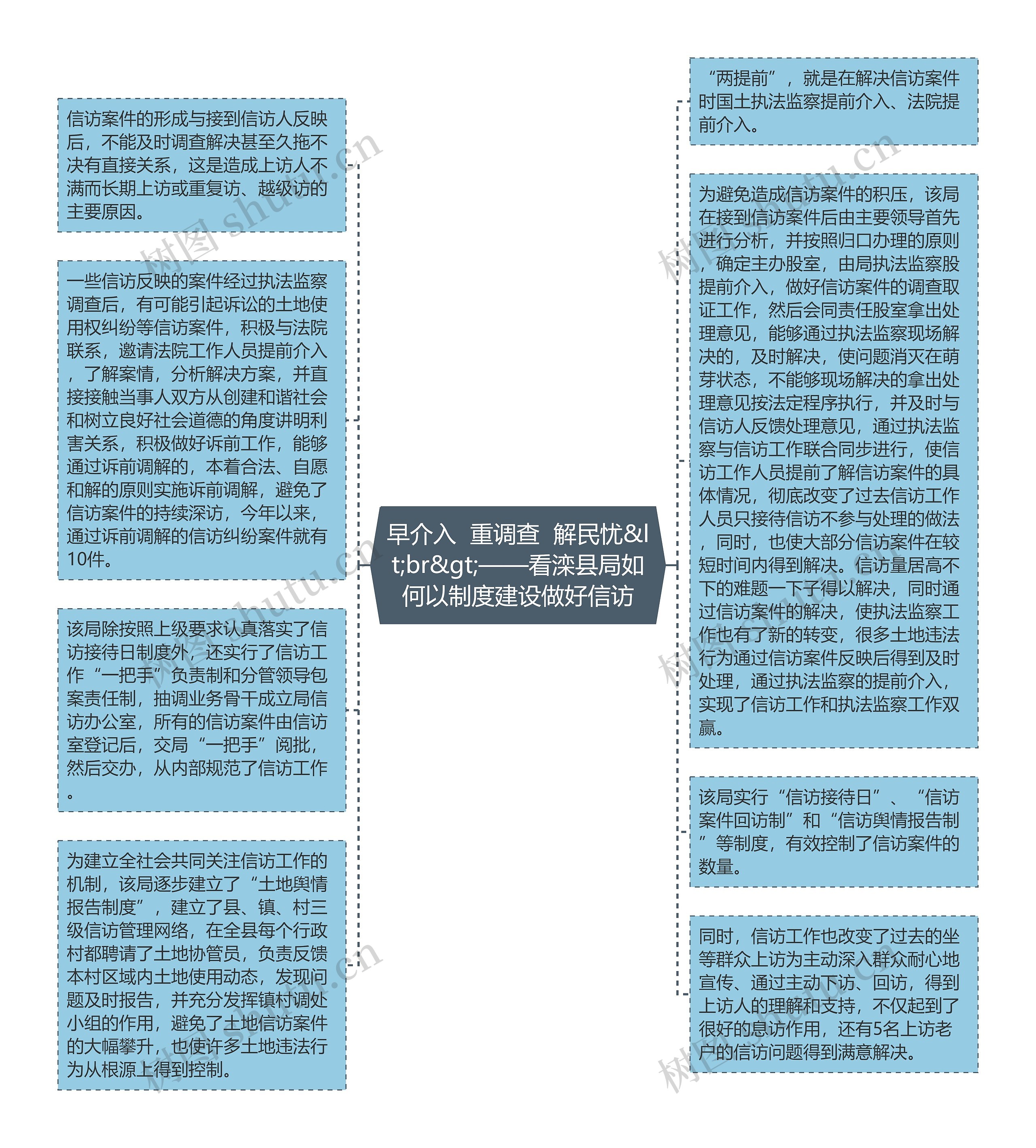 早介入  重调查  解民忧&lt;br&gt;——看滦县局如何以制度建设做好信访