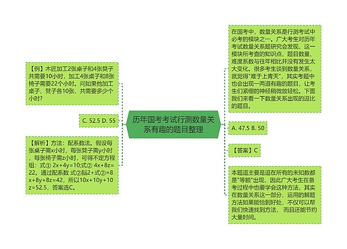 历年国考考试行测数量关系有趣的题目整理