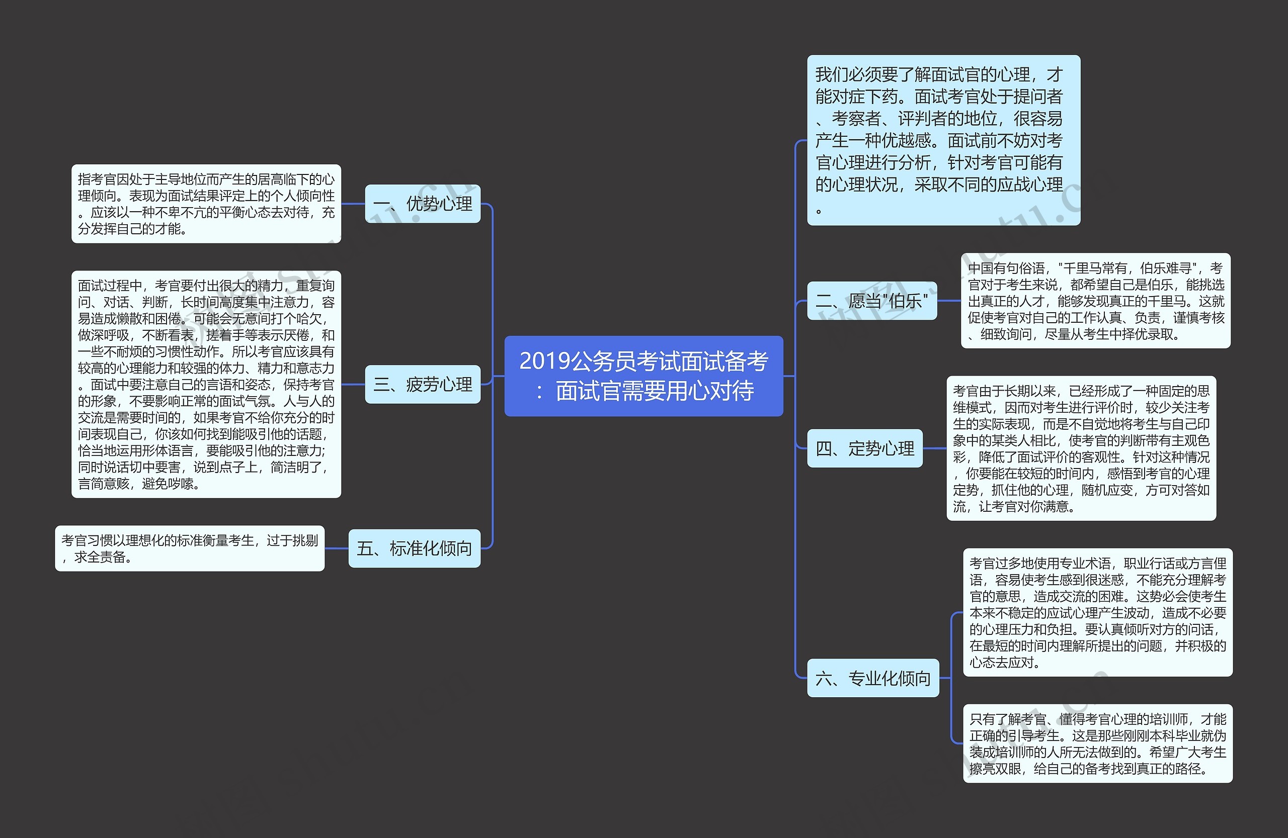 2019公务员考试面试备考：面试官需要用心对待