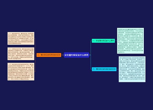 安全履约保证金什么意思