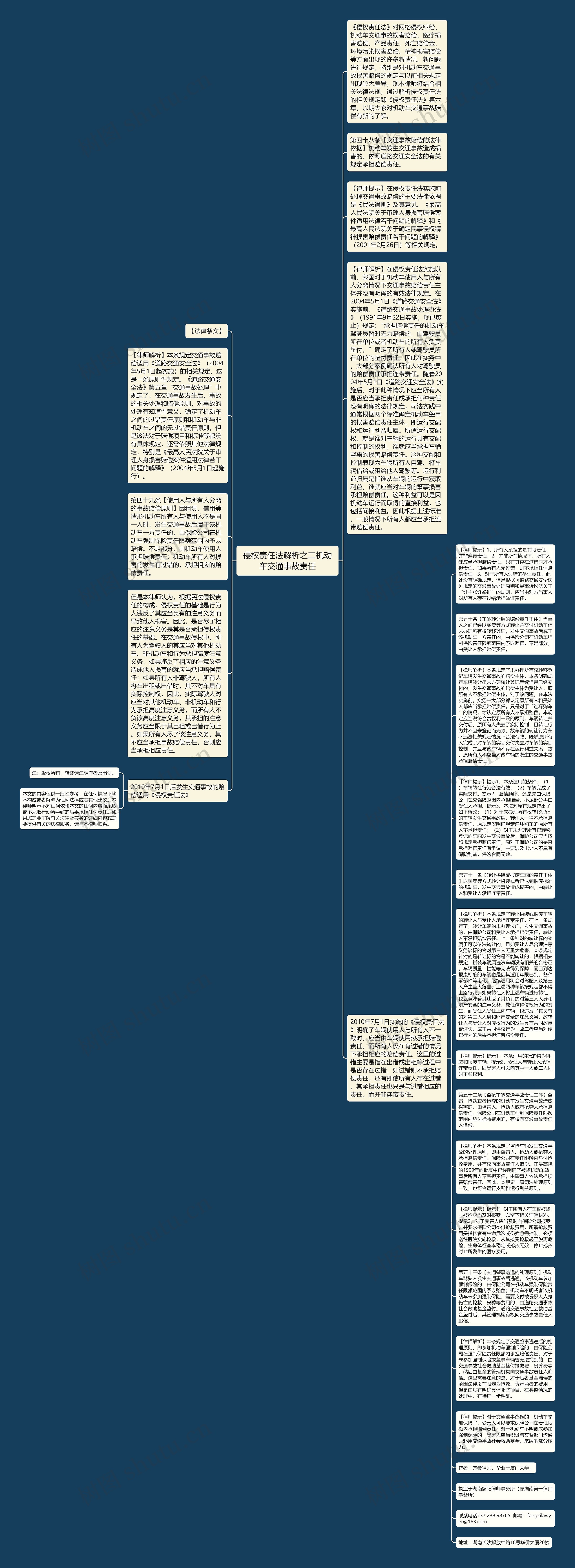 侵权责任法解析之二机动车交通事故责任思维导图