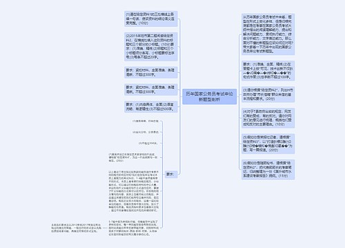 历年国家公务员考试申论新题型剖析