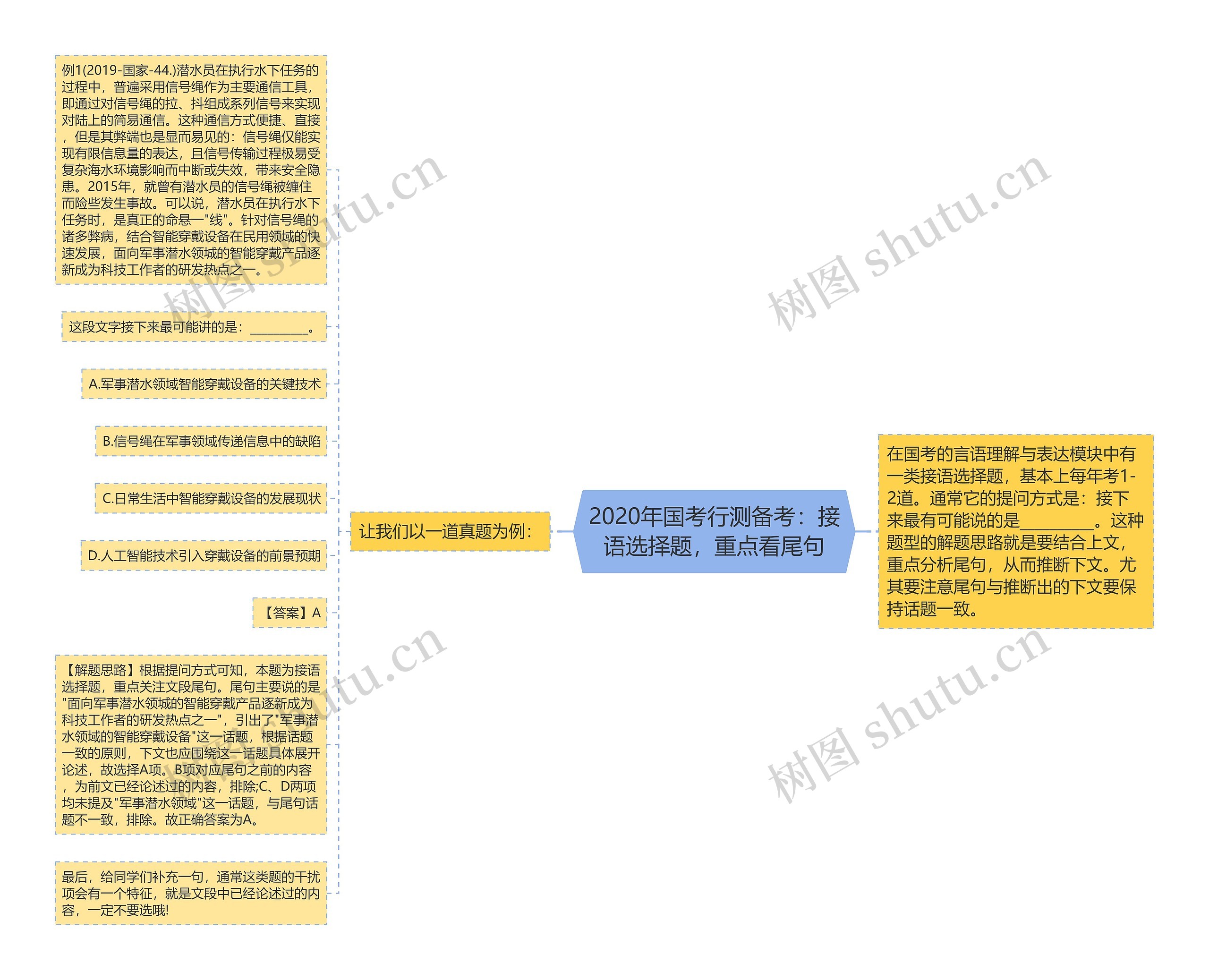 2020年国考行测备考：接语选择题，重点看尾句