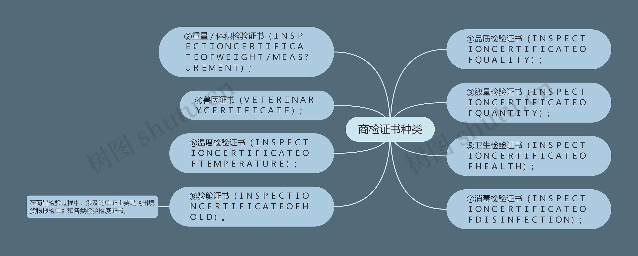 商检证书种类