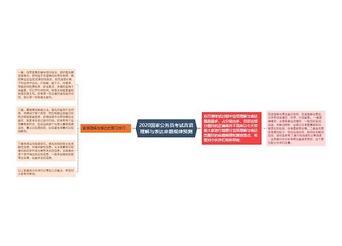 2020国家公务员考试言语理解与表达命题规律预测